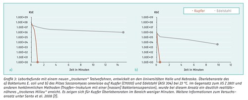 Grafik 3